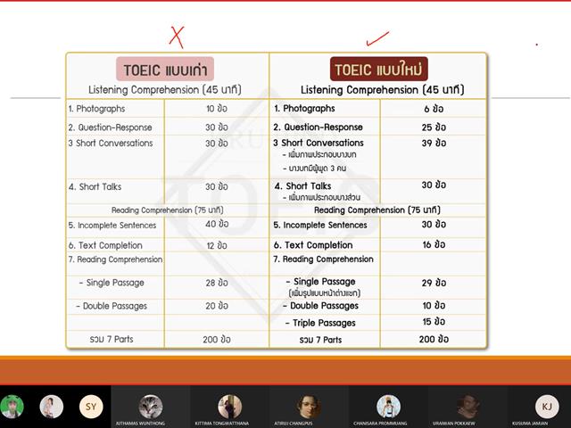 ศูนย์ภาษาคณะศิลปศาสตร์ จัดอบรมเพื่อการสอบ TOEIC
