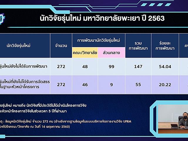 RDM 2 กองบริหารงานวิจัยพะเยา 