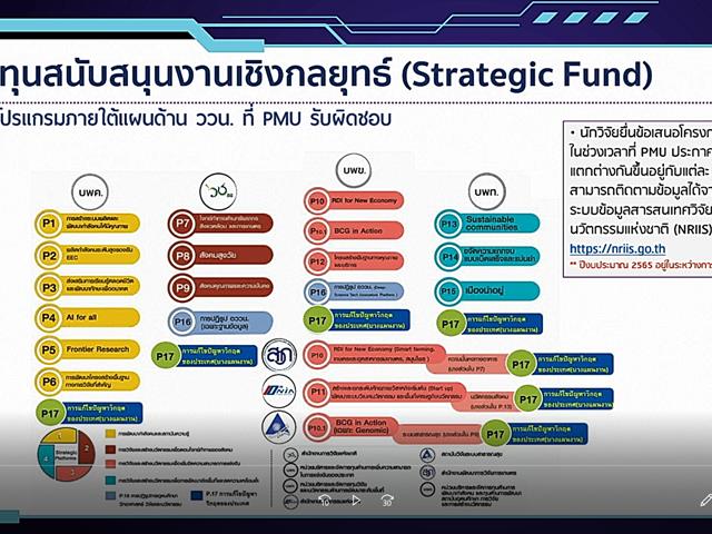 RDM 2 กองบริหารงานวิจัยพะเยา 