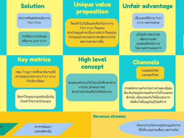 Blockchain tech startup