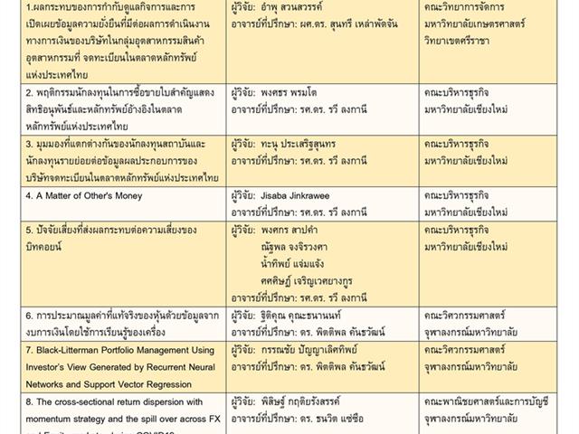 บุคลากร_คณะบริหารธุรกิจและนิเทศศาสตร์