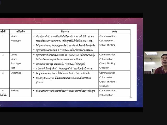 Train the trainer รุ่นที่ 3