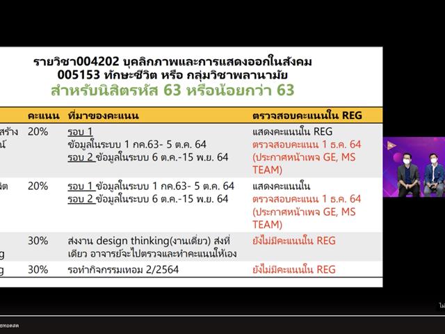 หมวดวิชาศึกษาทั่วไป