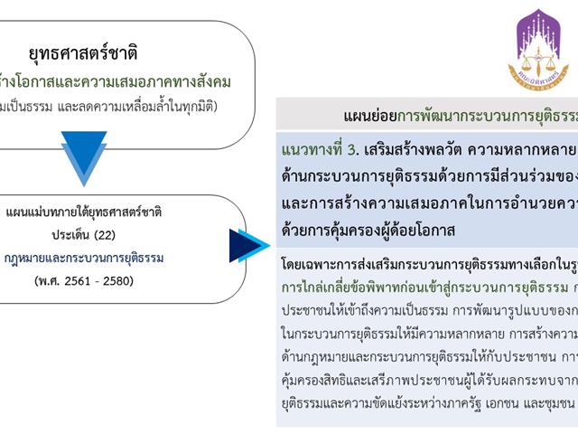 โครงการวิจัย เรื่อง "การศึกษาสถานการณ์และประเมินผลสำเร็จของมาตรการไกล่เกลี่ยข้อพิพาทของประเทศไทยในปัจจุบัน" (ภายใต้ชุดโครงการวิจัยเพื่อหันเหผู้กระทำผิดออกจากกระบวนการยุติธรรม) โดยจะมีการลงนามสัญญาในวันที่ 2 ธันวาคม 2564 ณ สำนักงานกิจการยุติธรรม (สกธ.) กระทรวงยุติธรรม