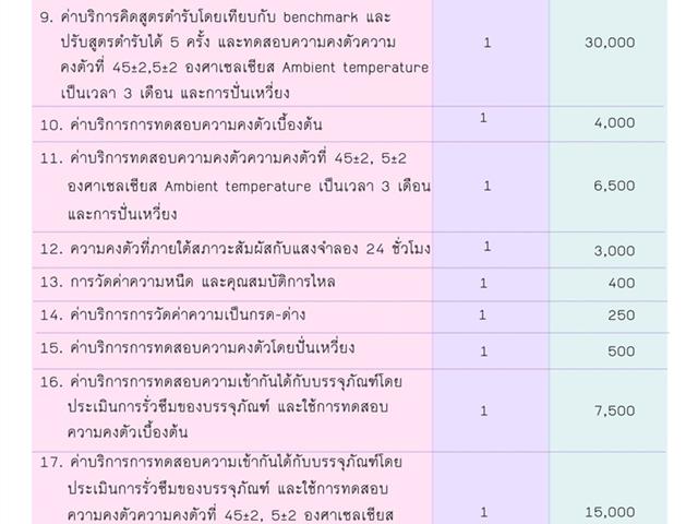 บริการทดสอบเครื่องสำอาง คณะเภสัชศาสตร์ มหาวิทยาลัยพะเยา