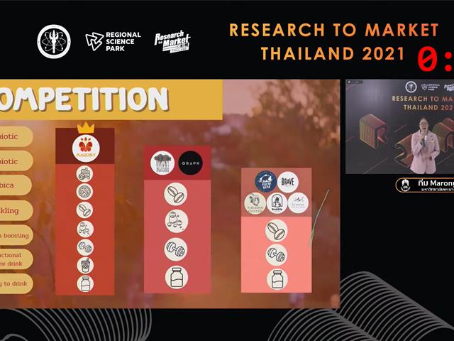 คณะวิทยาศาสตร์การแพทย์ Research to Market รอบระดับประเทศ 