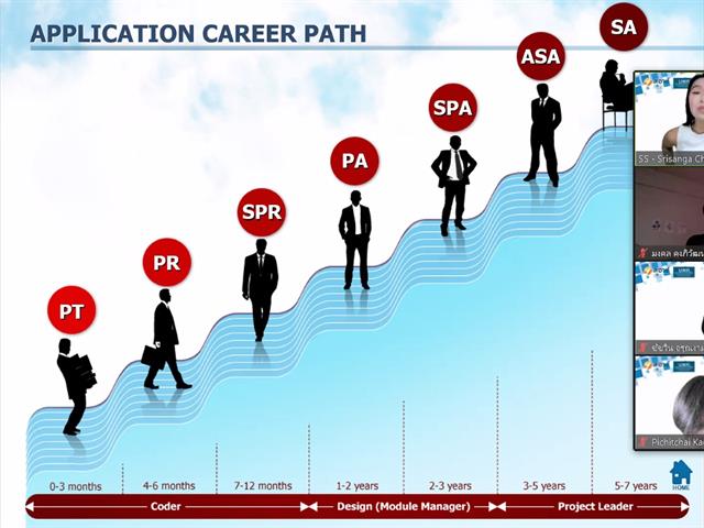 Soft Skill และการตั้งเป้าหมายกับการพัฒนาตัวเอง