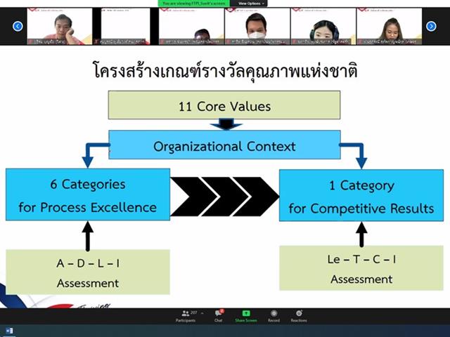 (TQA/EdPEx)