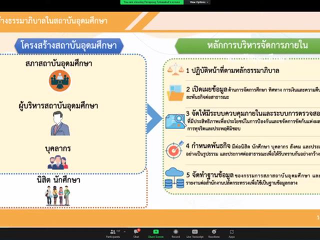 รณรงค์ต่อต้านการทุจริต