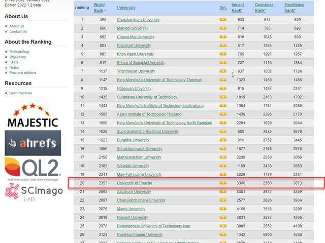  Webometrics