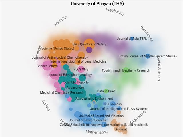 SCImago Institutions Rankings 2022