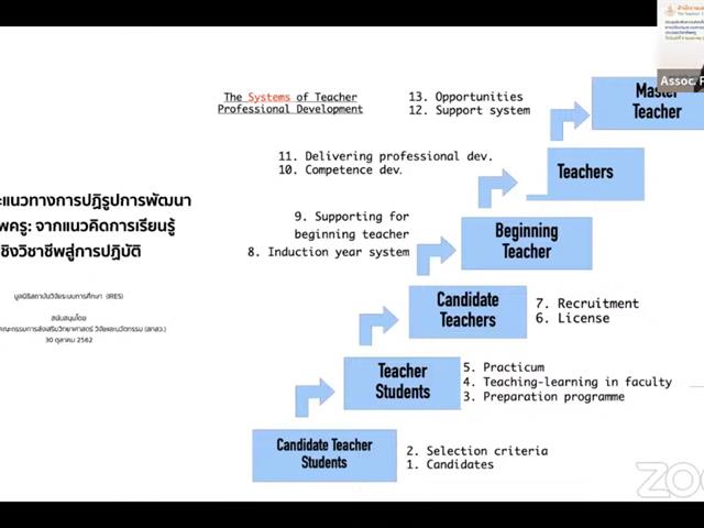 วิทยาลัยการศึกษา เข้าร่วมประชุมรับฟังความคิดเห็น เรื่อง การปรับปรุงระบบการออกใบอนุญาตประกอบวิชาชีพครู จากสำนักงานเลขาธิการคุรุสภา