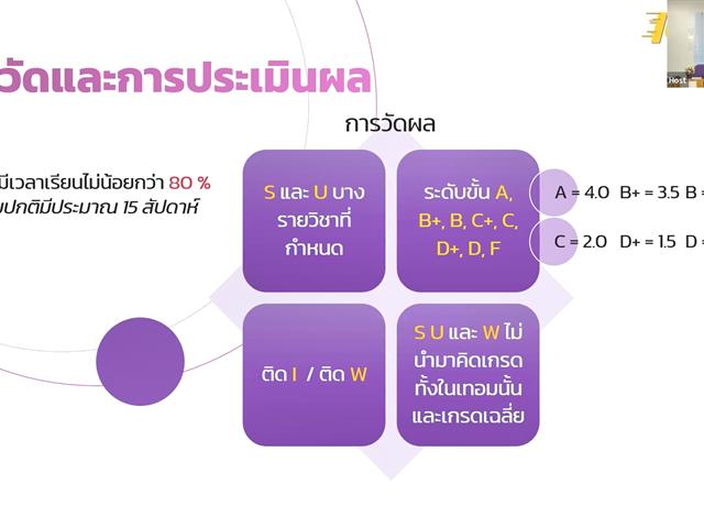 ผู้บริหารพบผู้ปกครองและนิสิตใหม่ ปีการศึกษา 2565