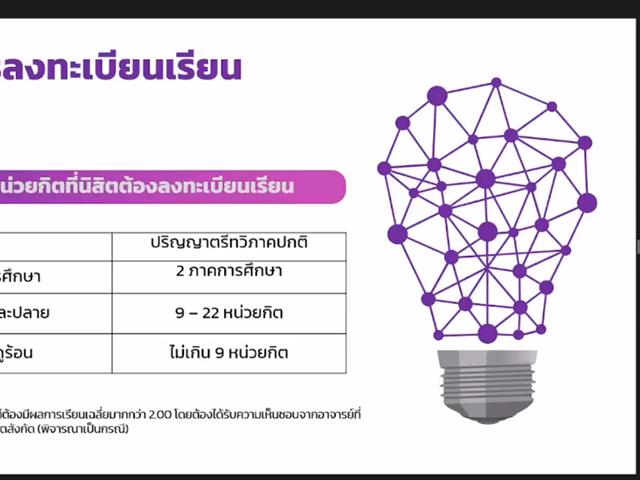 ผู้บริหารพบผู้ปกครองและนิสิตใหม่ ปีการศึกษา 2565