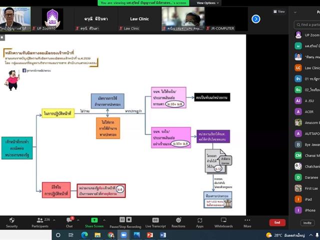 คณะนิติศาสตร์