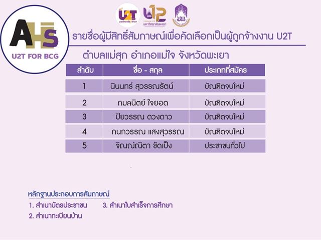 คณะสหเวชศาสตร์ มหาวิทยาลัยพะเยา