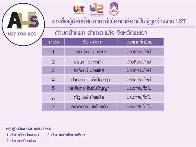 คณะสหเวชศาสตร์ มหาวิทยาลัยพะเยา