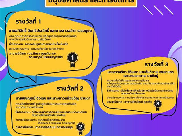 รางวัลนิสิตสหกิจศึกษาดีเด่น