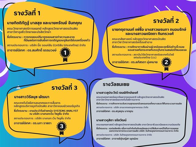 รางวัลนิสิตสหกิจศึกษาดีเด่น