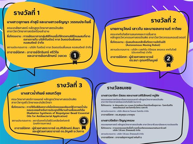 รางวัลนิสิตสหกิจศึกษาดีเด่น