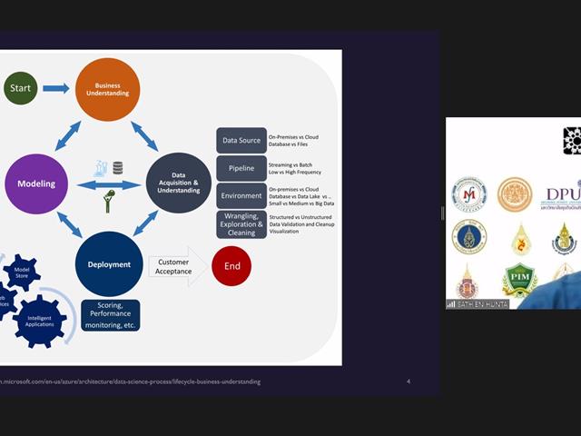 อบรมหลักสูตร Data Science