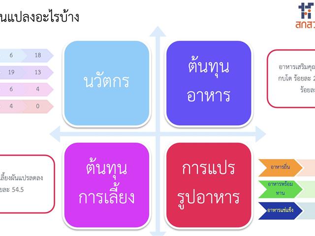 บุคลากร_คณะบริหารธุรกิจและนิเทศศาสตร์  