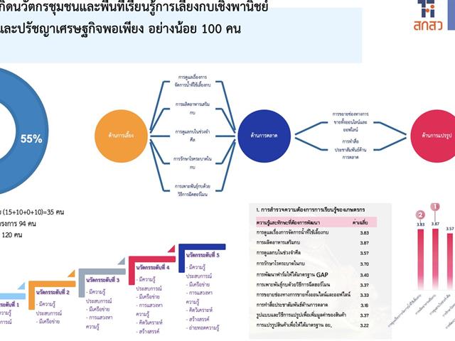 บุคลากร_คณะบริหารธุรกิจและนิเทศศาสตร์  