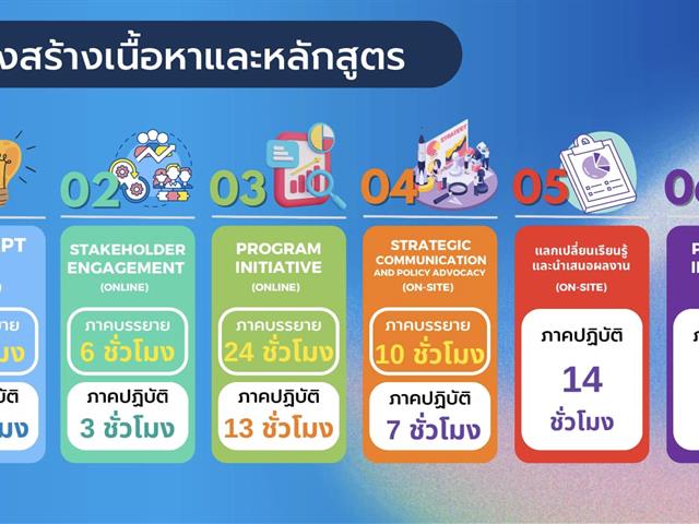 บุคลากร_คณะบริหารธุรกิจและนิเทศศาสตร์  