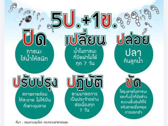 #โรงพยาบาลมหาวิทยาลัยพะเยา #UPH #UniversityofPhayaoHospital #เพื่อสุขภาวะที่ดีที่สุดของทุกคน
