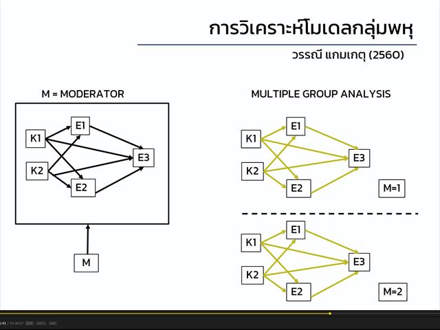 วิทยาลัยการศึกษา ดำเนินโครงการส่งเสริมความรู้ด้านการเผยแพร่ผลงานวิจัยในระดับชาติและนานาชาติ