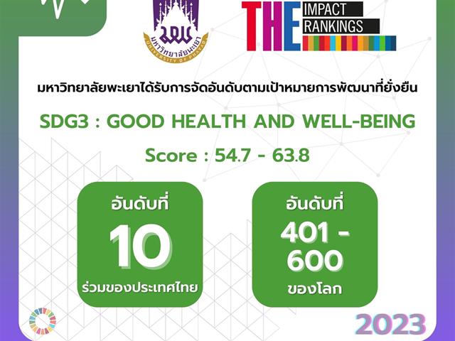 มหาวิทยาลัยพะเยา การจัดอันดับ
