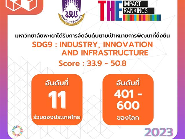 มหาวิทยาลัยพะเยา การจัดอันดับ
