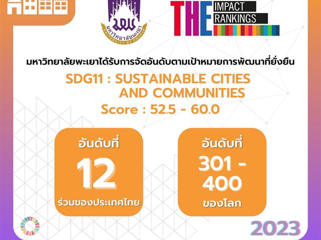 มหาวิทยาลัยพะเยา การจัดอันดับ