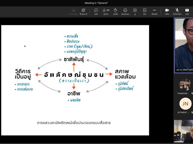 อัตลักษณ์ชุมชนเพื่อชุมชน