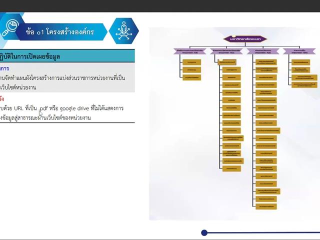 คณะศิลปศาสตร์ มหาวิทยาลัยพะเยา เข้าร่วมประชุมคณะทำงานด้านคุณธรรมและความโปร่งใสฯ ครั้งที่ 1/2567