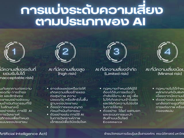 กฎหมายว่าด้วยปัญญาประดิษฐ์ของสหภาพยุโรป  (EU AI Act)