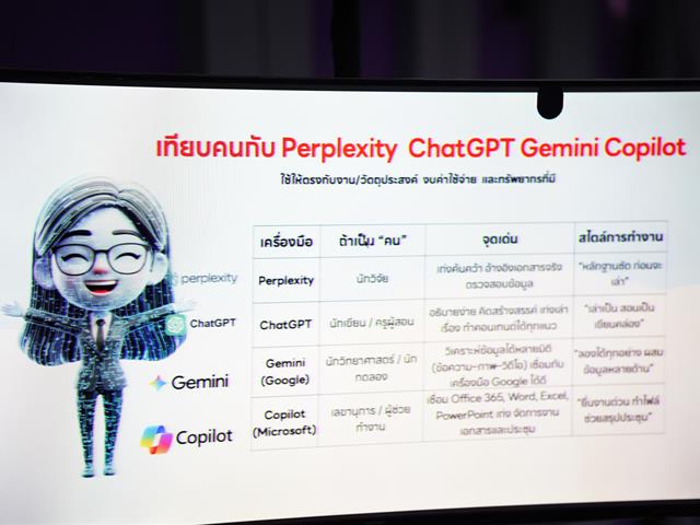 การใช้ AI เบื้องต้น