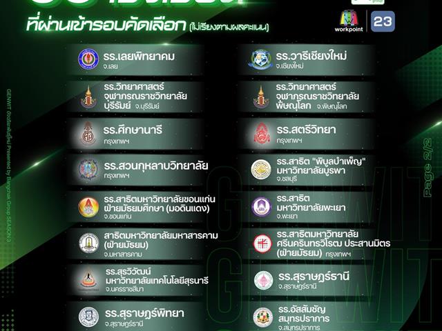 โรงเรียนสาธฺตมหาวิทยาลัยพะเยา