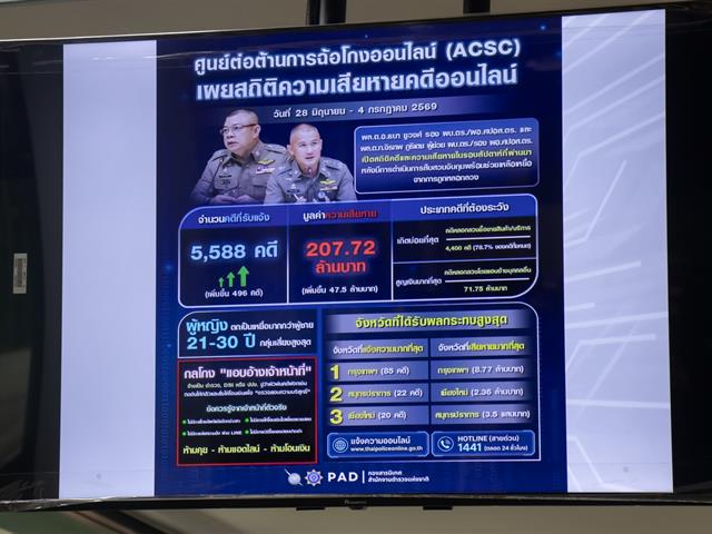  Cyber Security Awareness