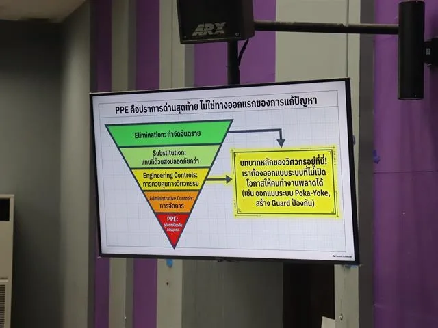 คณะวิศวกรรมศาสตร์ เตรียมความพร้อมนิสิตก่อนฝึกงาน เสริมทักษะ “ความปลอดภัยในโรงงานอุตสาหกรรม”