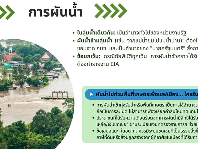 ไม่เฉพาะวิกฤตการณ์น้ำท่วมกรุงเทพฯ ที่กำลังเกิดขึ้น ณ เวลานี้เท่านั้น หากลองมองย้อนกลับไปในช่วงไม่กี่ปีที่ผ่านมานี้ จะพบว่าประเทศไทยได้เผชิญกับอุทกภัยในเขตเมืองใหญ่บ่อยครั้งและมีแนวโน้มรุนแรงมากขึ้นแม้ว่าปัจจัยเร่งส่วนหนึ่งจะมาจากการเปลี่ยนแปลงสภาพภูมิอากาศซึ่งทำให้วัฏจักรของน้ำแปรปรวนและคาดการณ์ได้ยากยิ่งขึ้น แต่การมีระบบบริหารจัดการที่ดีก็ย่อมส่งผลต่อการบรรเทาความเสียหายที่เกิดขึ้นแล้วและป้องกันความเสียหายอื่น ๆ ที่อาจเกิดขึ้นด้วย โดยกฎหมายก็เป็นหนึ่งในเครื่องมือที่นำมาใช้ในการรับมือกับการจัดการทรัพยากรน้ำเหล่านี้ด้วย