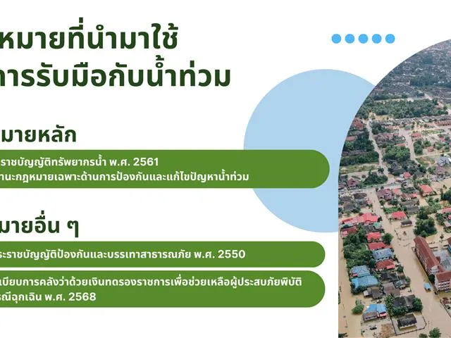 ไม่เฉพาะวิกฤตการณ์น้ำท่วมกรุงเทพฯ ที่กำลังเกิดขึ้น ณ เวลานี้เท่านั้น หากลองมองย้อนกลับไปในช่วงไม่กี่ปีที่ผ่านมานี้ จะพบว่าประเทศไทยได้เผชิญกับอุทกภัยในเขตเมืองใหญ่บ่อยครั้งและมีแนวโน้มรุนแรงมากขึ้นแม้ว่าปัจจัยเร่งส่วนหนึ่งจะมาจากการเปลี่ยนแปลงสภาพภูมิอากาศซึ่งทำให้วัฏจักรของน้ำแปรปรวนและคาดการณ์ได้ยากยิ่งขึ้น แต่การมีระบบบริหารจัดการที่ดีก็ย่อมส่งผลต่อการบรรเทาความเสียหายที่เกิดขึ้นแล้วและป้องกันความเสียหายอื่น ๆ ที่อาจเกิดขึ้นด้วย โดยกฎหมายก็เป็นหนึ่งในเครื่องมือที่นำมาใช้ในการรับมือกับการจัดการทรัพยากรน้ำเหล่านี้ด้วย