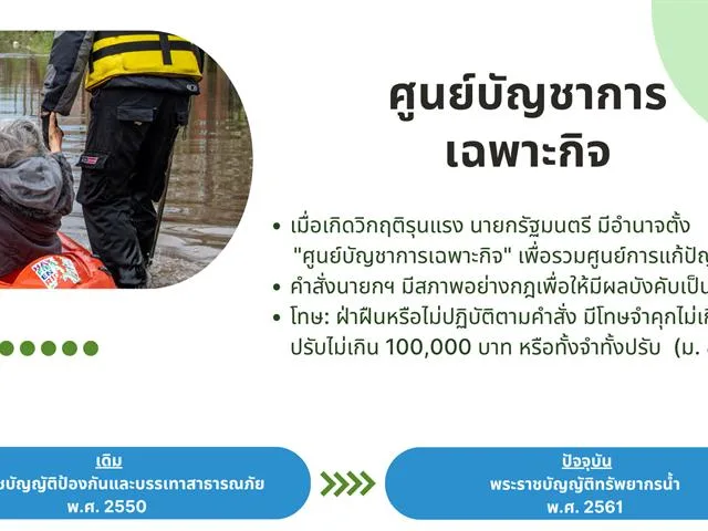 ไม่เฉพาะวิกฤตการณ์น้ำท่วมกรุงเทพฯ ที่กำลังเกิดขึ้น ณ เวลานี้เท่านั้น หากลองมองย้อนกลับไปในช่วงไม่กี่ปีที่ผ่านมานี้ จะพบว่าประเทศไทยได้เผชิญกับอุทกภัยในเขตเมืองใหญ่บ่อยครั้งและมีแนวโน้มรุนแรงมากขึ้นแม้ว่าปัจจัยเร่งส่วนหนึ่งจะมาจากการเปลี่ยนแปลงสภาพภูมิอากาศซึ่งทำให้วัฏจักรของน้ำแปรปรวนและคาดการณ์ได้ยากยิ่งขึ้น แต่การมีระบบบริหารจัดการที่ดีก็ย่อมส่งผลต่อการบรรเทาความเสียหายที่เกิดขึ้นแล้วและป้องกันความเสียหายอื่น ๆ ที่อาจเกิดขึ้นด้วย โดยกฎหมายก็เป็นหนึ่งในเครื่องมือที่นำมาใช้ในการรับมือกับการจัดการทรัพยากรน้ำเหล่านี้ด้วย