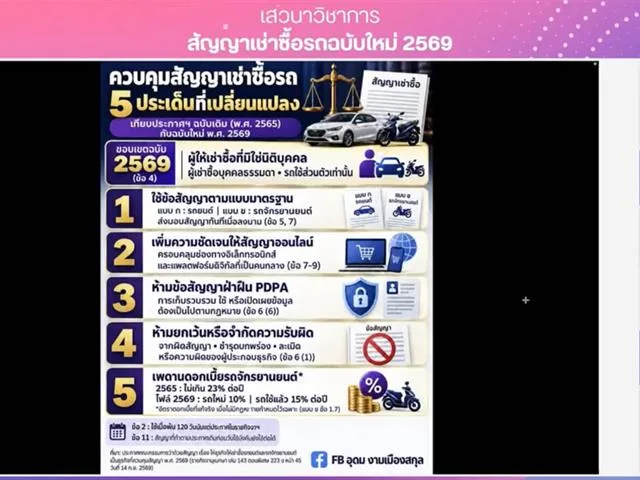 สัญญาเช่าซื้อรถ