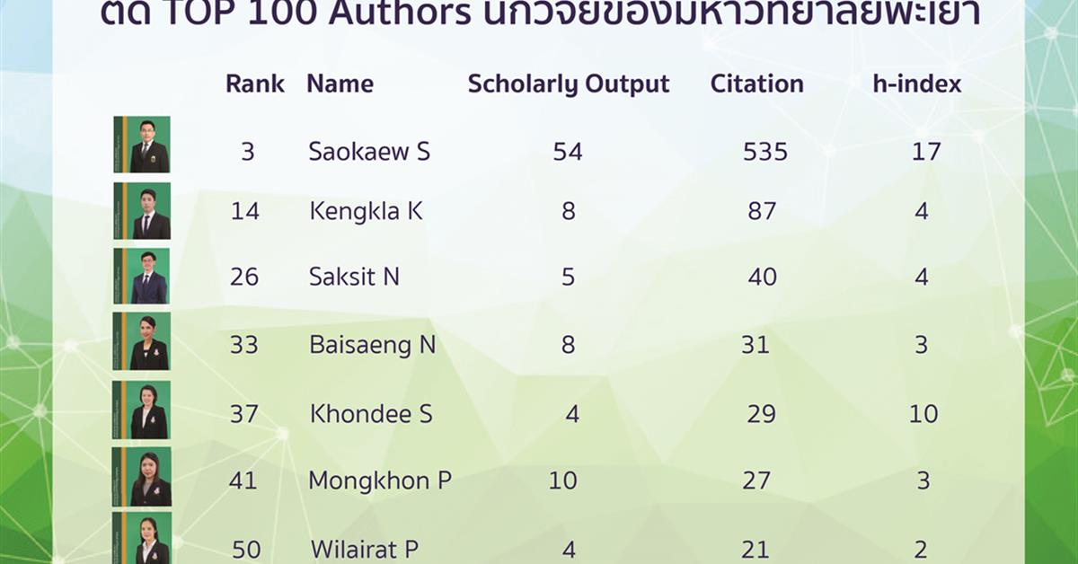 นักวิจัยคณะเภสัชศาสตร์ ติดอันดับ 1-100 ที่มีผลงานตีพิมพ์ในฐานข้อมูล Scopus