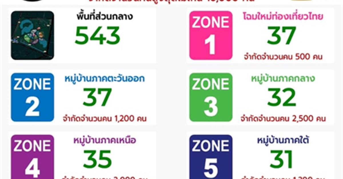 คณะ ICT ม.พะเยา ร่วมกับ บริษัทบียอนซิตี้ไทยแลนด์ ให้บริการระบบนับจำนวนการเข้าใช้งานบนเว็บแอพอลิเคชั่น ในงานเทศกาลเที่ยวเมืองไทยครังที่ 40 ประจำปี 2565 ระบบนับจำนวนการเข้าใช้งานบนเว็บแอพอลิเคชั่น