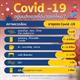 covid-19  อยู่บนสิ่งของได้นานแค่ไหน ?