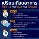 เปรียบเทียบอาการ โควิด -19 หรือ ไข้หวัด หรือ โรคภูมิแพ้