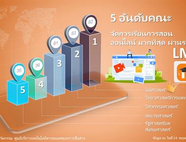 Top 5 school with the most online class preparation via learning management system (LMS), school of law 1st rank with 82 subjects LMS,moodle