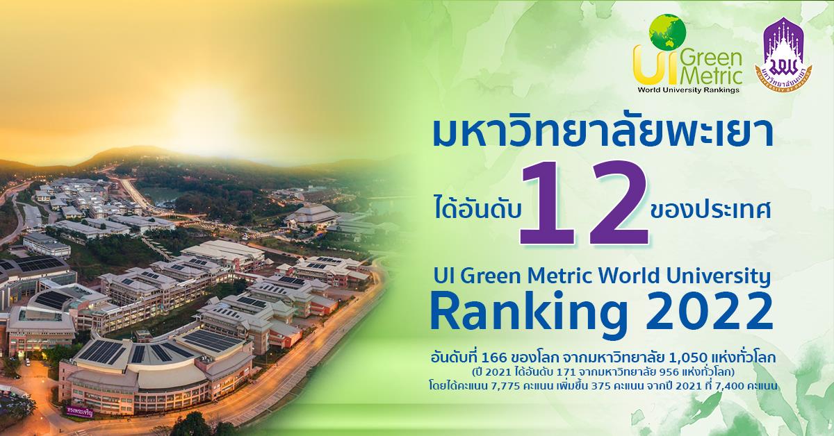 UI Green Metric World University Ranking 2022